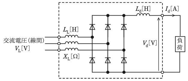問16(b)の図