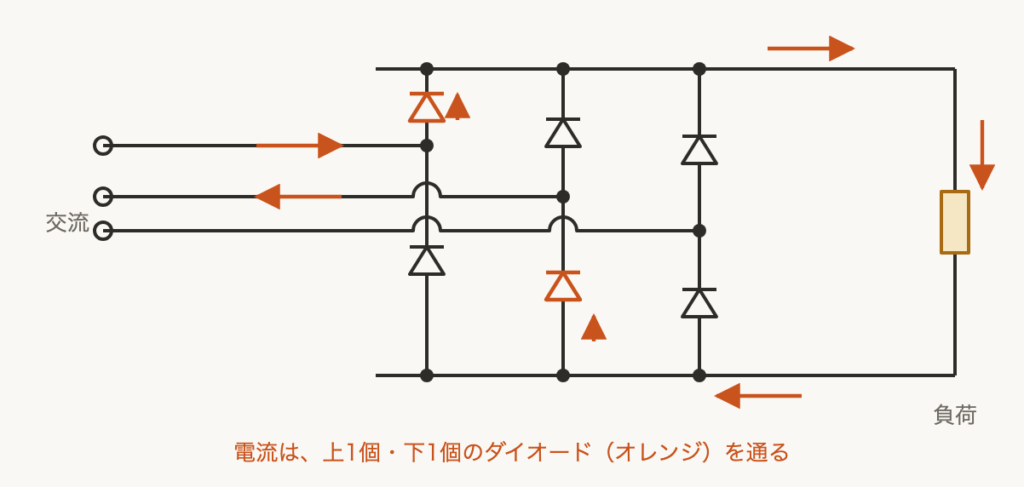解説の図