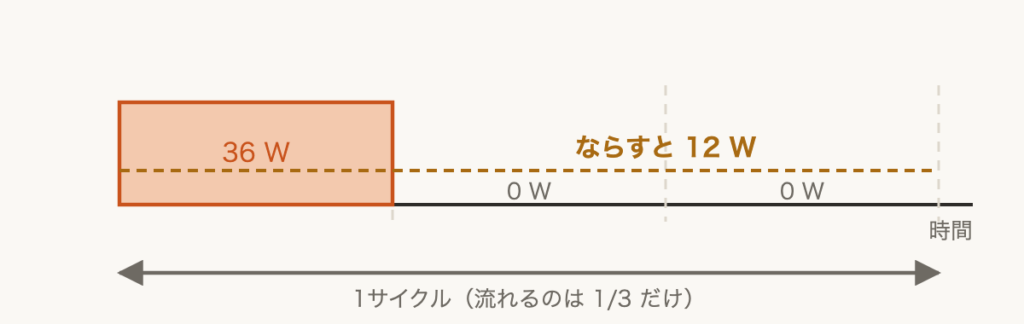 解説の図