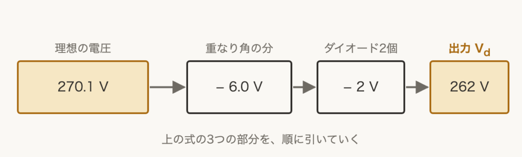 解説の図