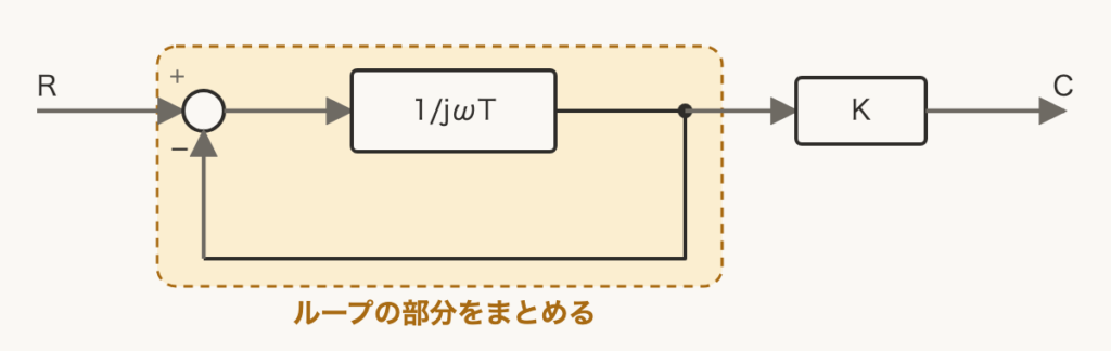 解説の図