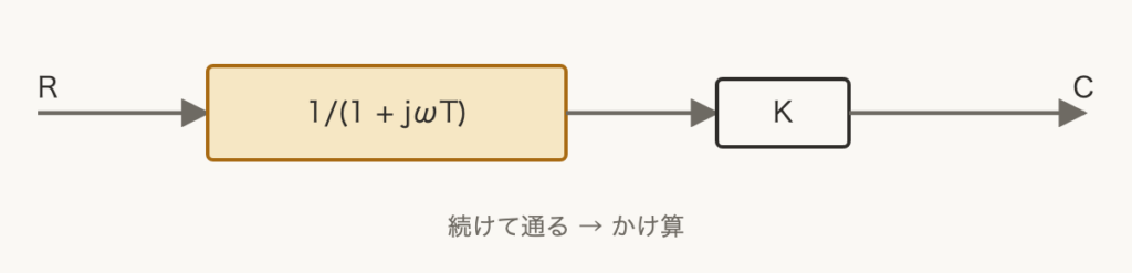 解説の図