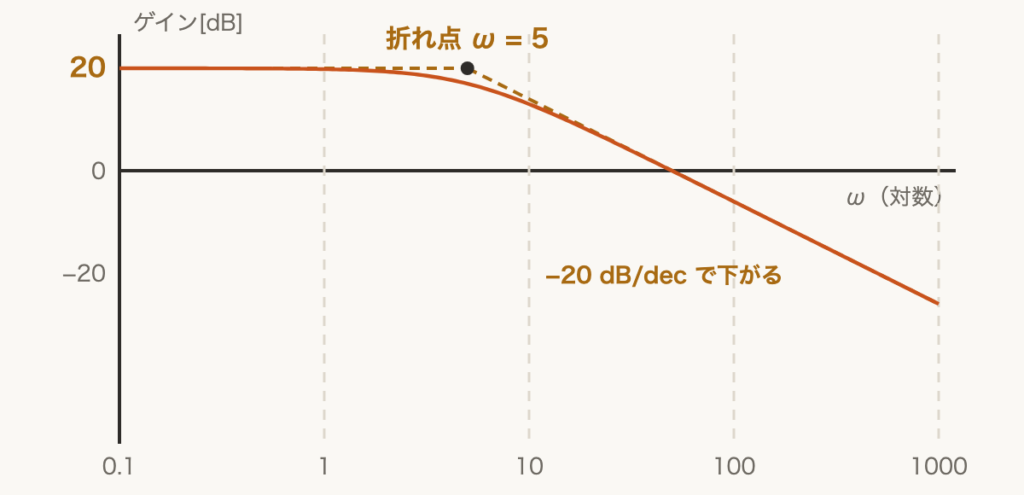 解説の図