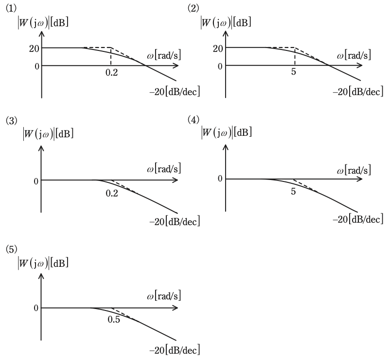 問18(b)の図
