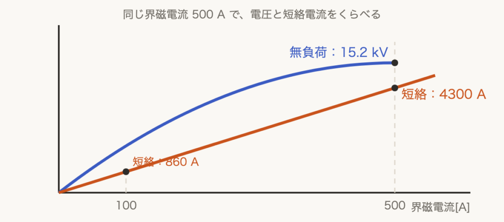 解説の図