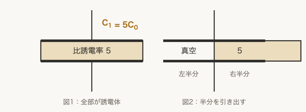 解説の図
