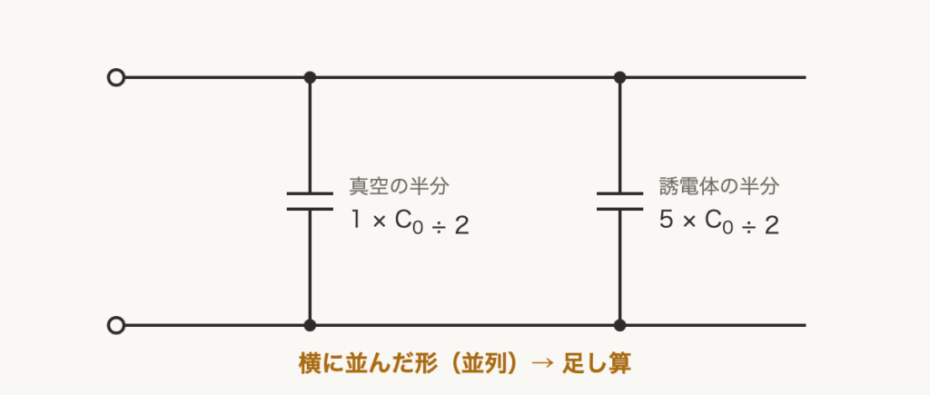 解説の図
