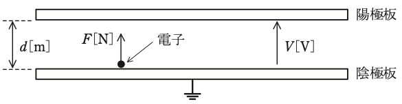 問12の図
