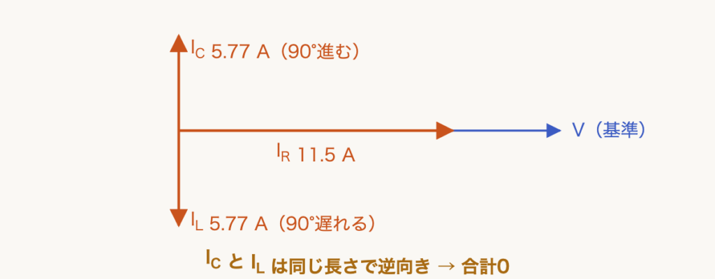 解説の図