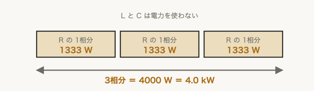解説の図