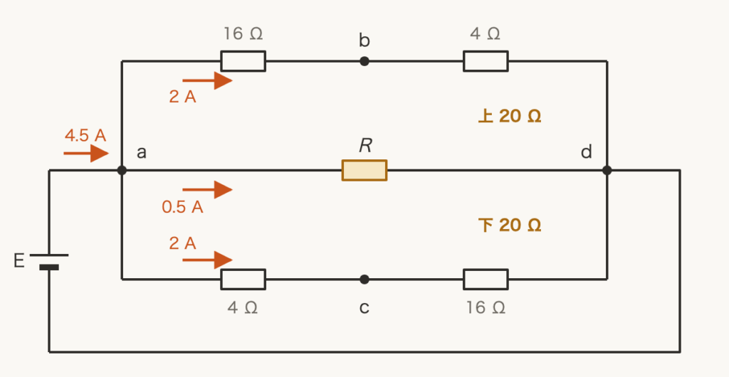 解説の図