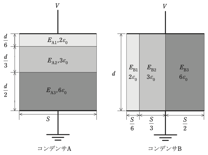 問17(b)の図