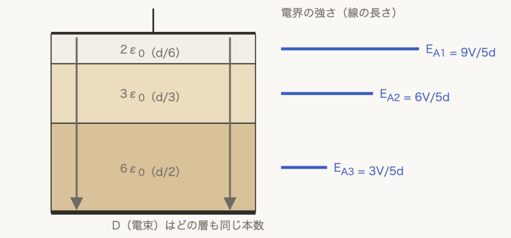 解説の図