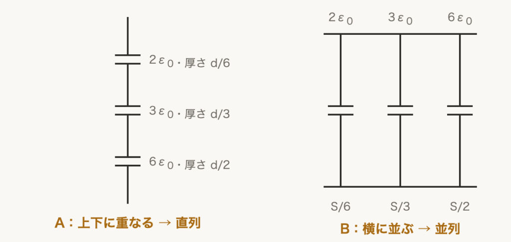解説の図