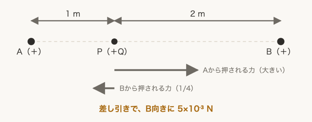 解説の図