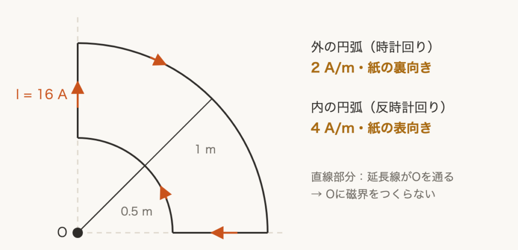 解説の図