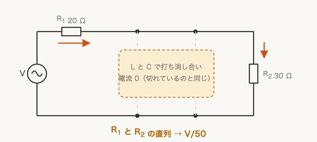 解説の図