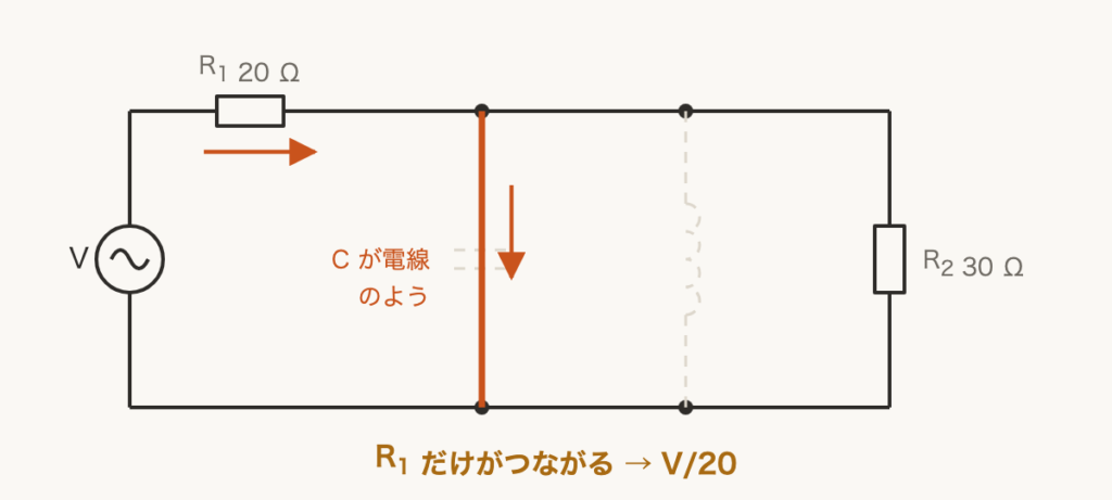 解説の図