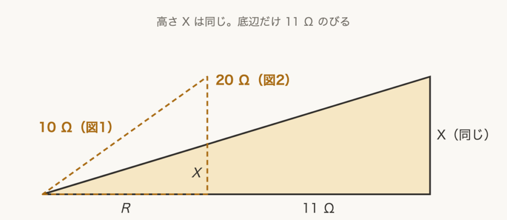 解説の図