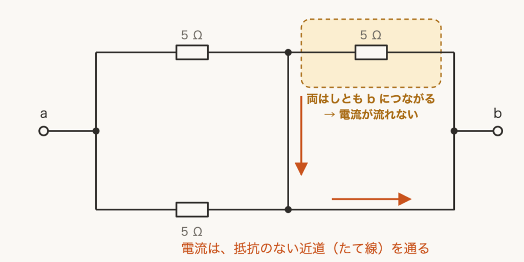 解説の図
