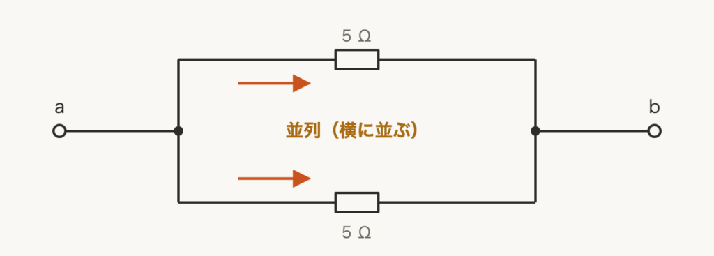 解説の図