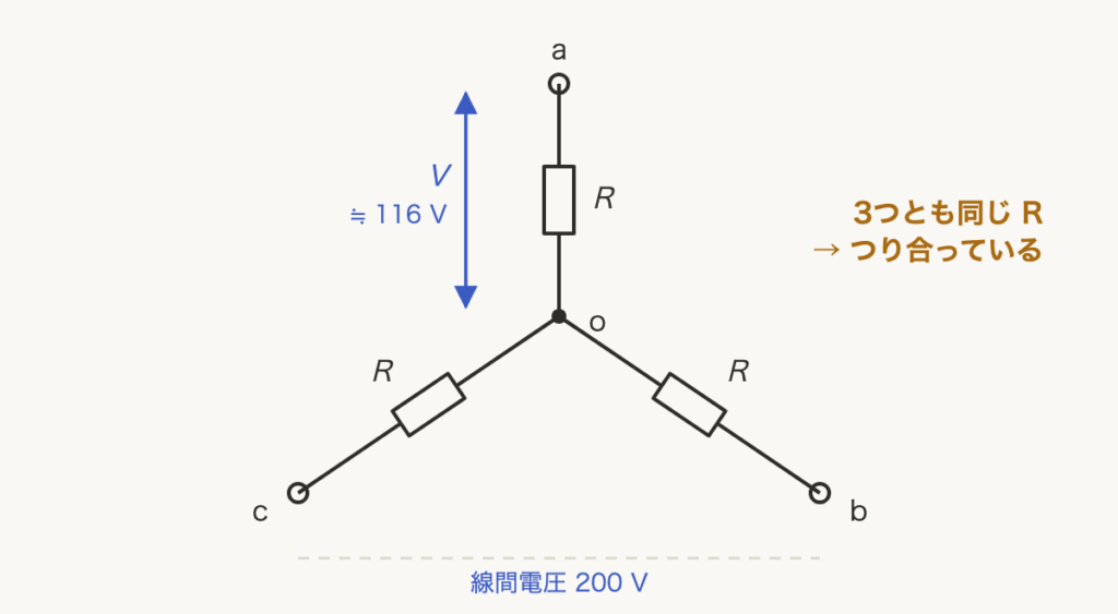 解説の図