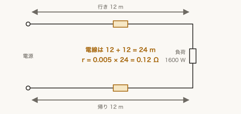 解説の図
