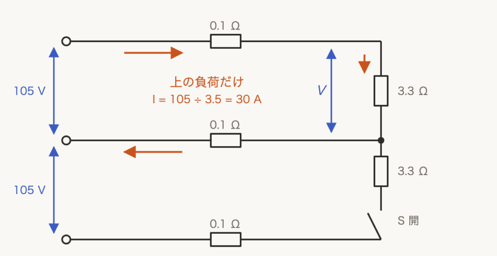 解説の図