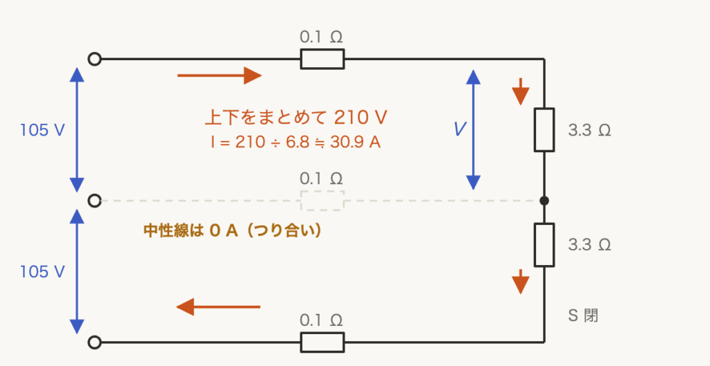 解説の図