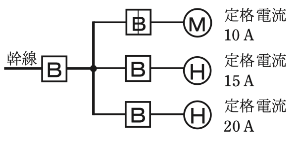 問9の図