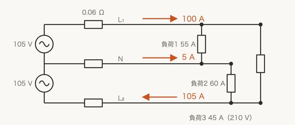 解説の図