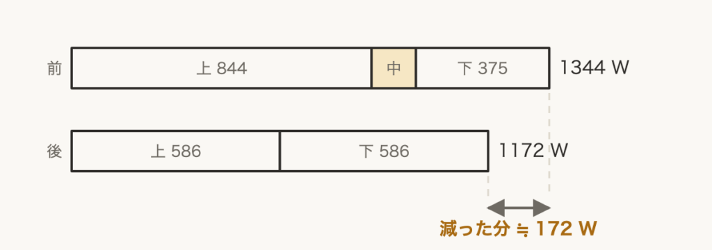解説の図