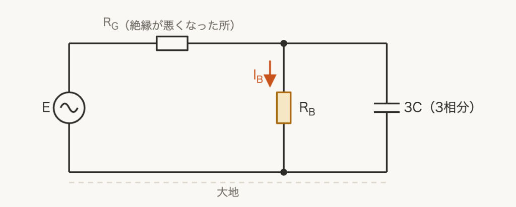 解説の図