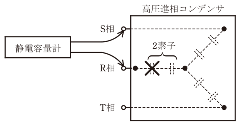 問13(b)の図