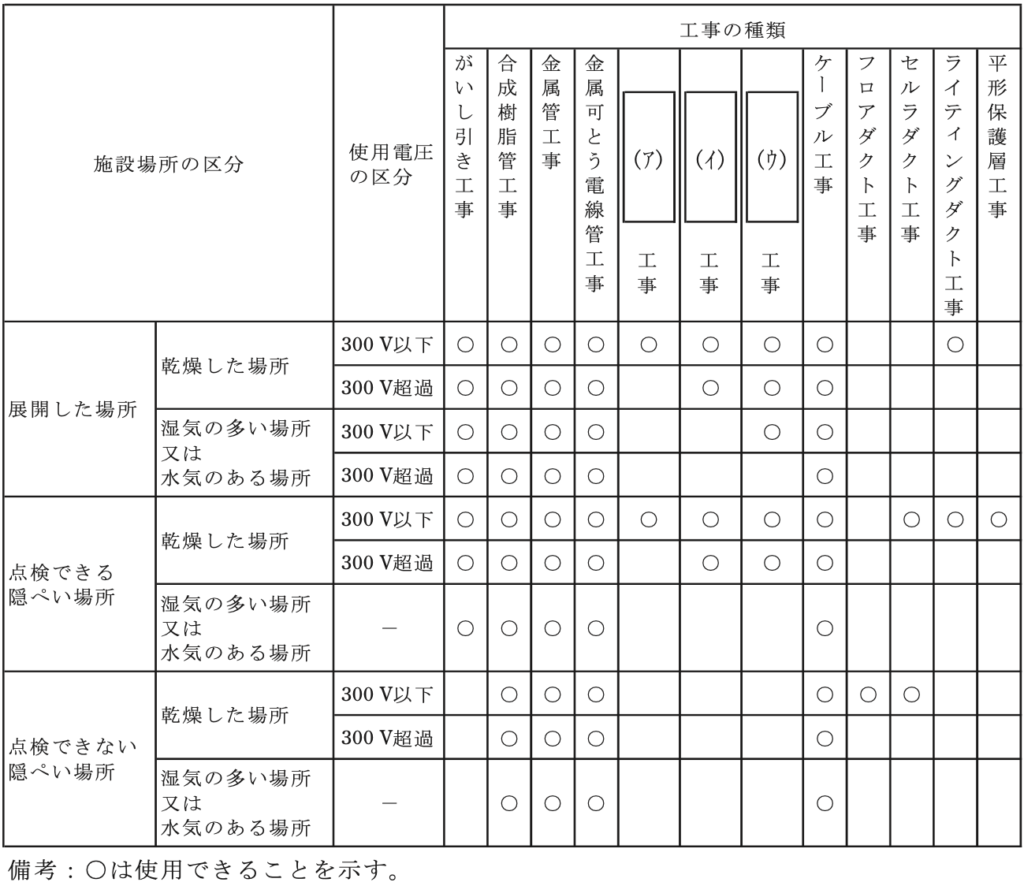 問9の図