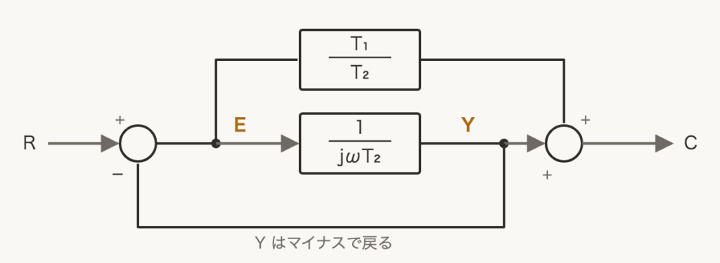 解説の図