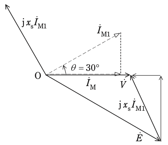 問15(b)の図