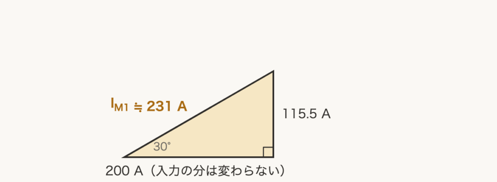 解説の図