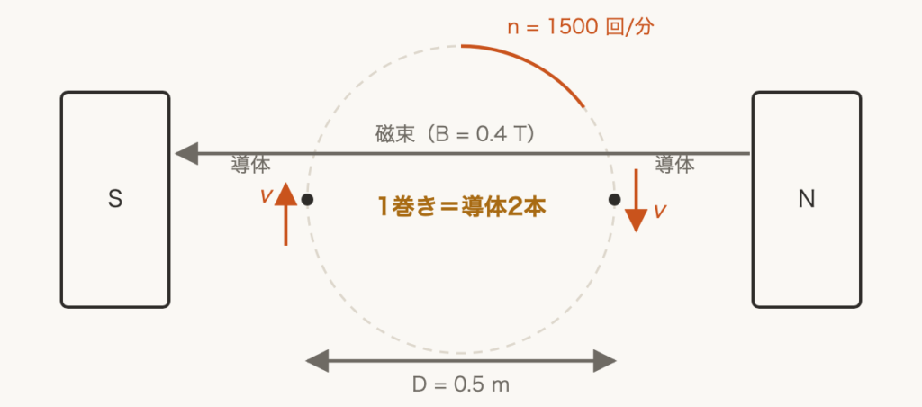 解説の図