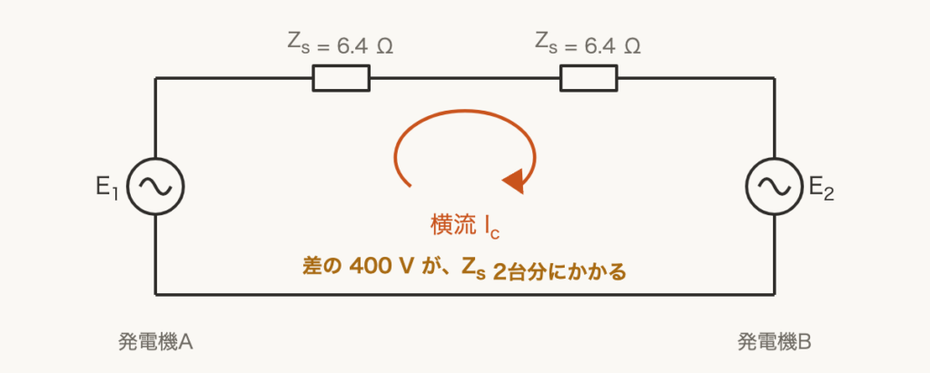 解説の図