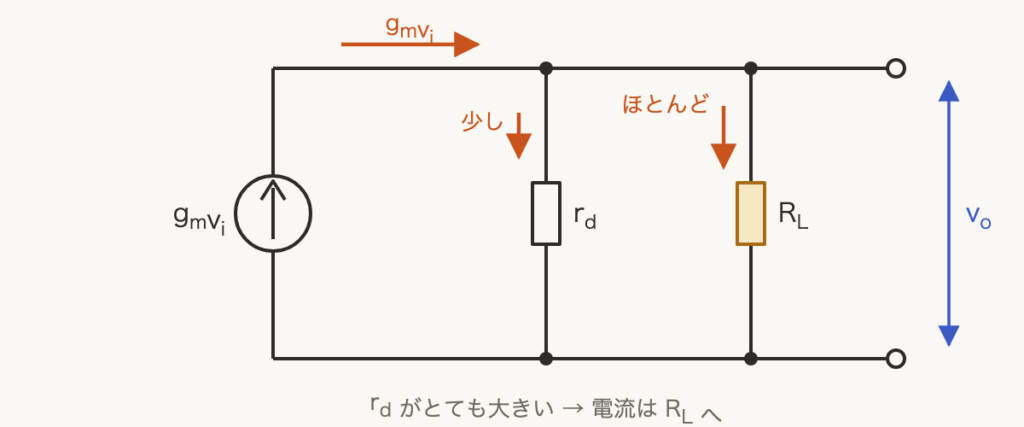 解説の図