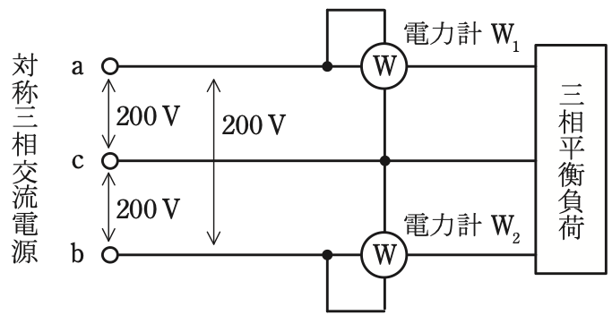 問14の図