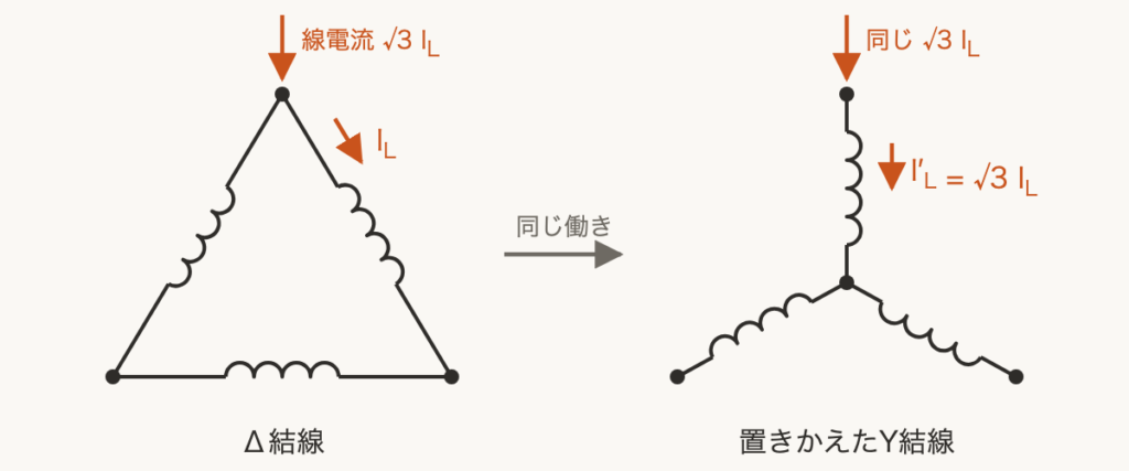 解説の図