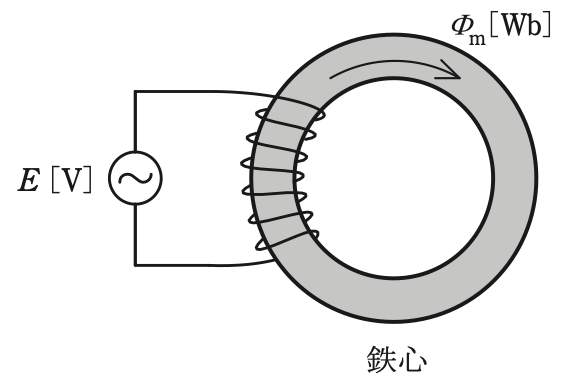問17(a)の図