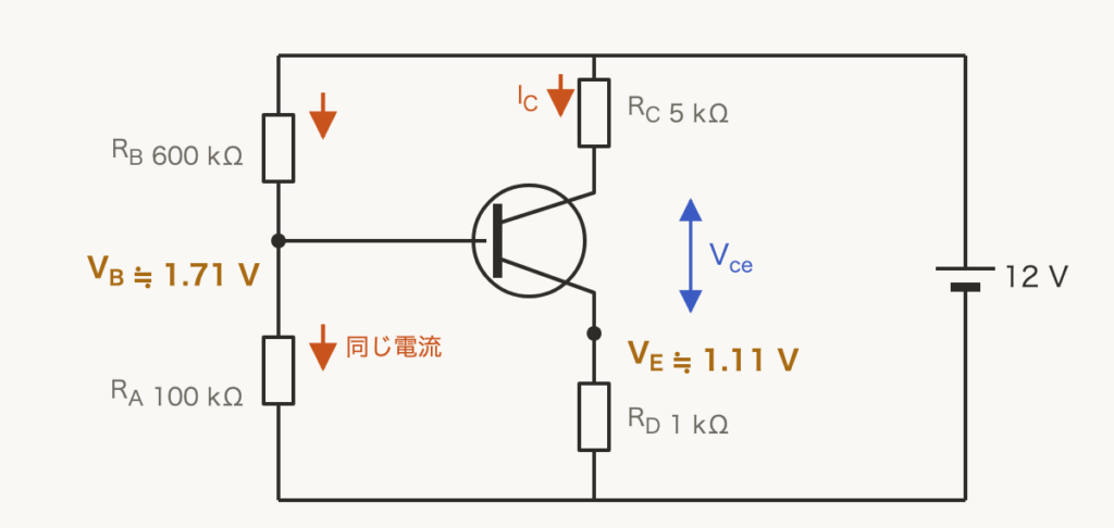 解説の図