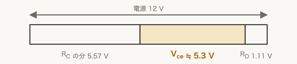 解説の図