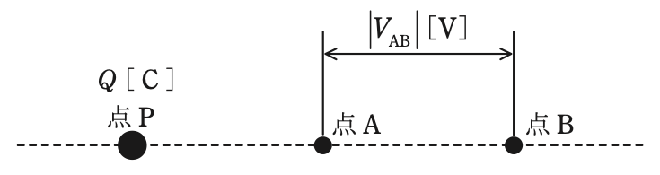 問2の図