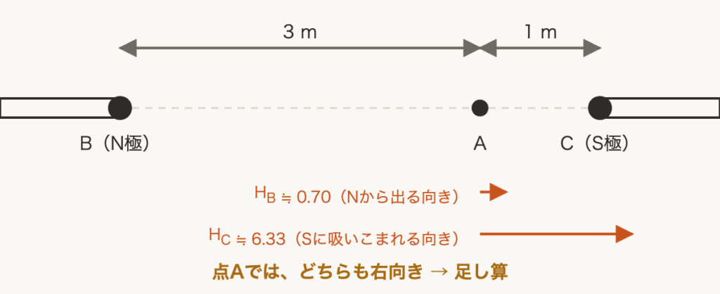 解説の図