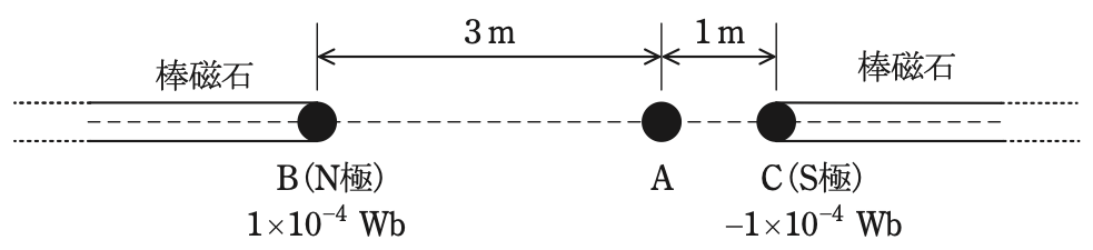 問4の図