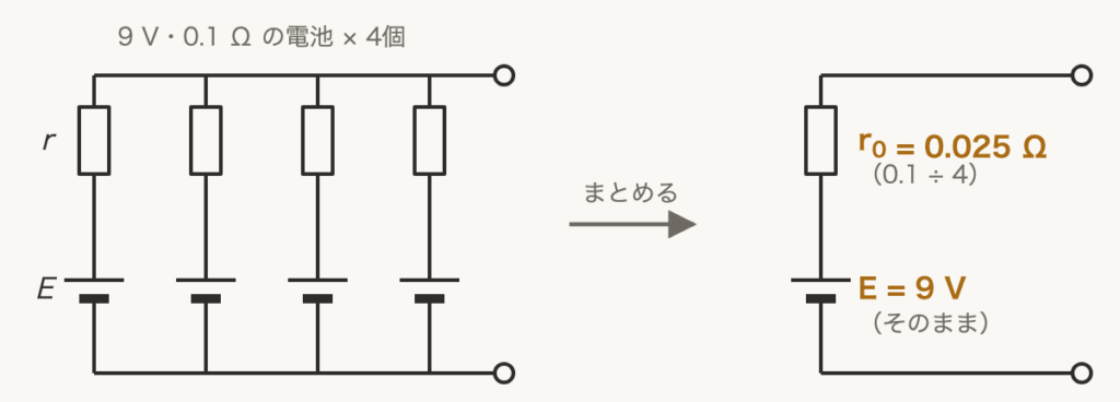 解説の図